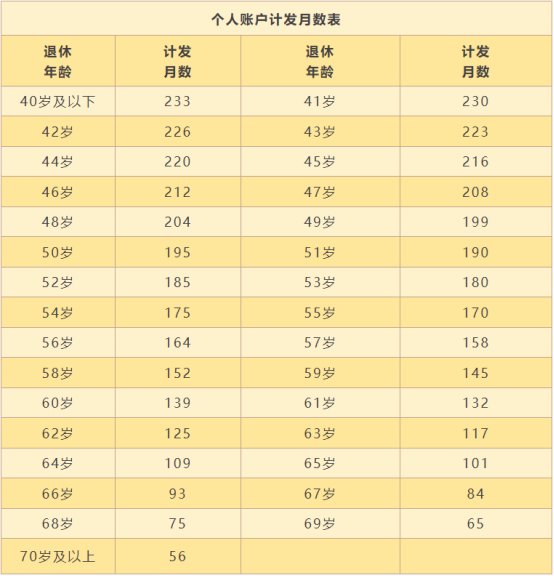 養(yǎng)老金