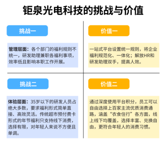 企業福利