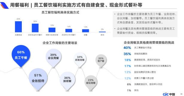 企業福利新視野：中國式福利管理創新路徑，2025年福利調研報告重磅發布（下）